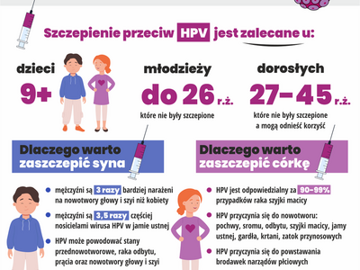 grafika szczepienia przeciwko HPV