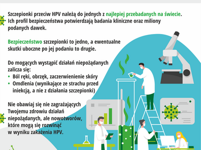 grafika szczepienia przeciwko HPV