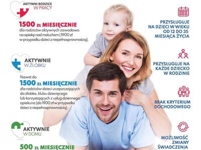 plakat Aktywny Rodzic
