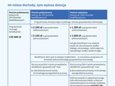 Ulotka czyste powietrze 3