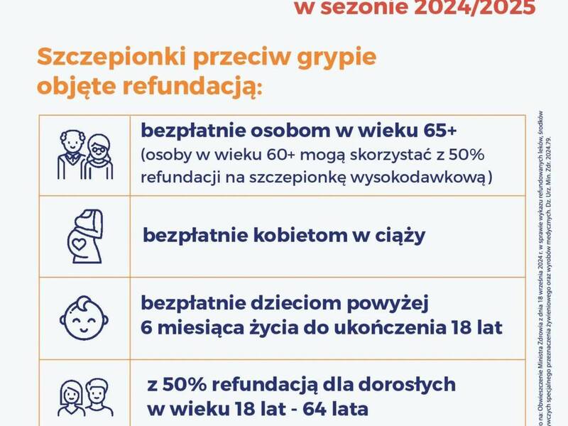 Informację dotyczącą szczepienia przeciwko grypie