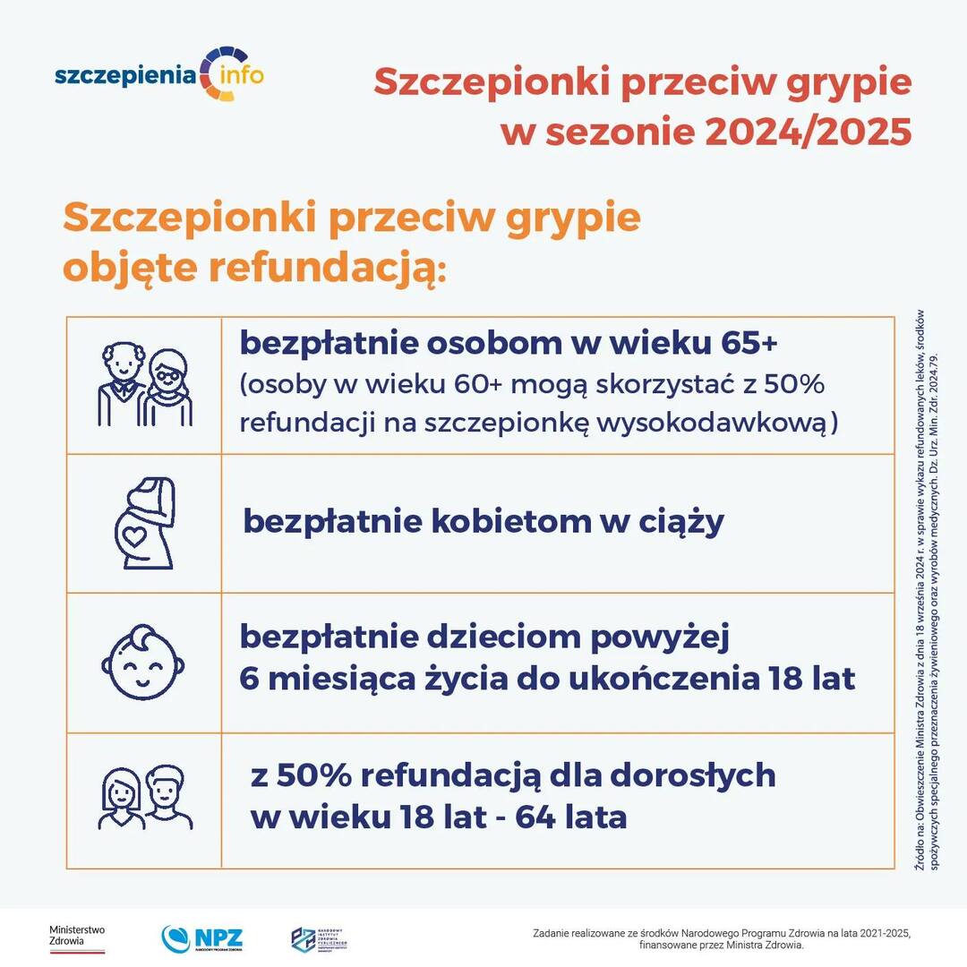 Informację dotyczącą szczepienia przeciwko grypie