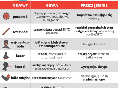 Informacja