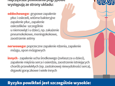 z grypą