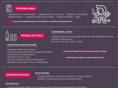 Grypa