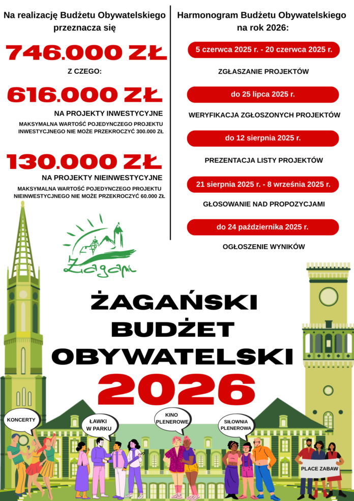 Plakat Budżet obywatelski