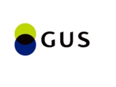 Grafika GUS
