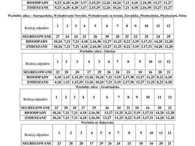 Harmonogram odbioru odpadów rok 2023 - wersja graficzna