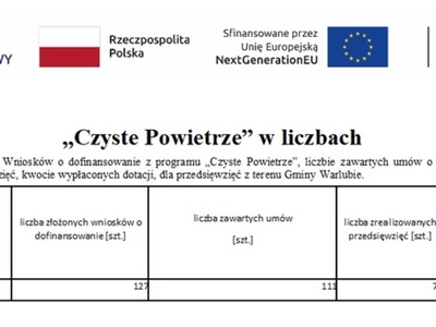 Czyste powietrze w liczbach