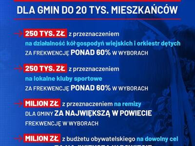 Plakat Bonus Frekwencyjny