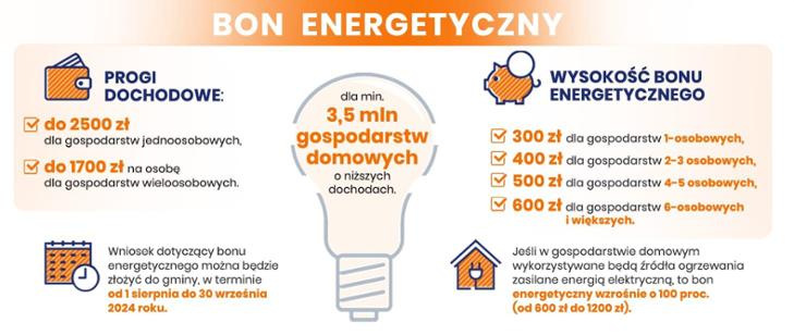 Bon energetyczny 2024: wsparcie dla gospodarstw o niskich dochodach, wnioski można  złożyć w terminie od 1 sierpnia do 30 września 2024 roku