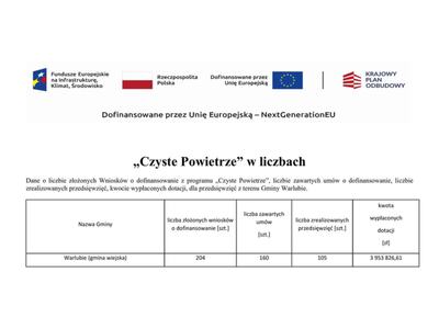 Infografika: Czyste Powietrze w Gminie Warlubie