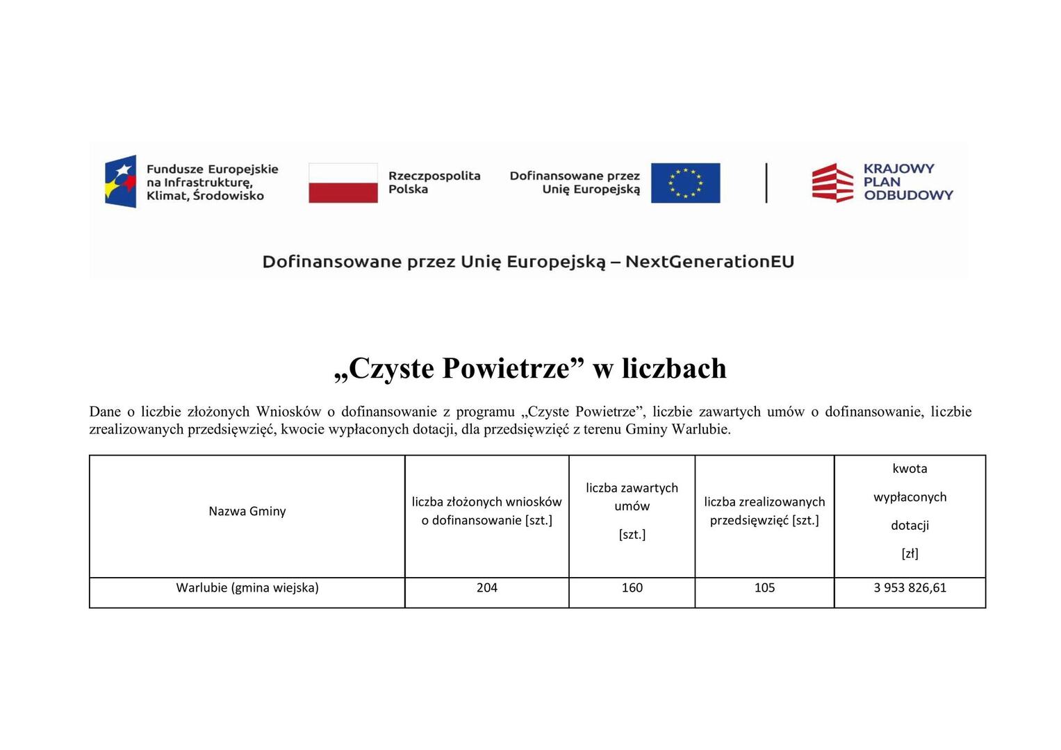 Infografika: Czyste Powietrze w Gminie Warlubie