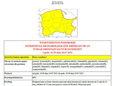 Ostrzeżenia meteorologiczne