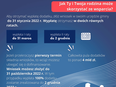 Plakat informujący o dodatku osłonowym