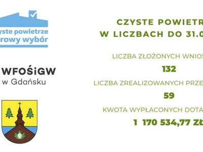 Plakat liczby - program czyste powietrze