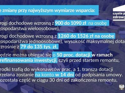 Zmiany w programie "Czyste Powietrze"