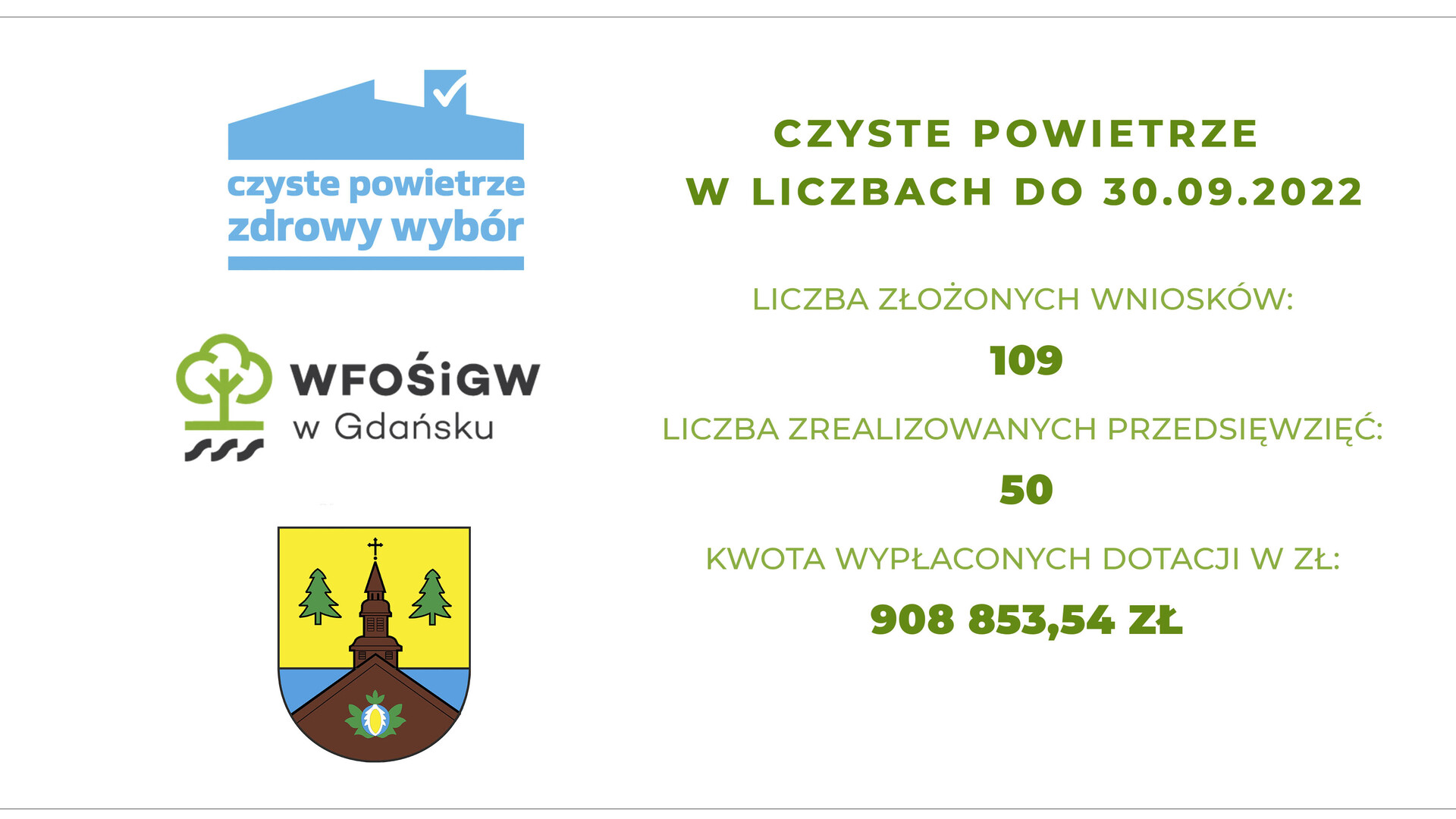 Plakat "Czyste Powietrze" w liczbach - Gmina Karsin