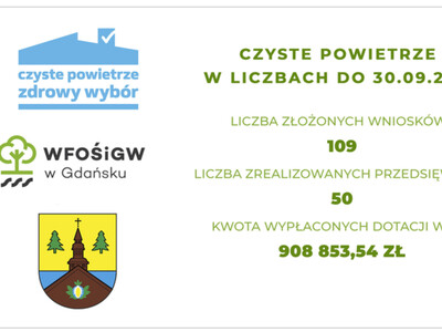 Plakat "Czyste Powietrze" w liczbach - Gmina Karsin