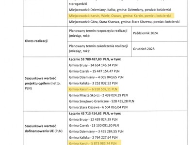 dofinansowanie 