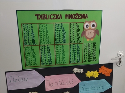 Plakaty tematyczne wykonane przez uczniów