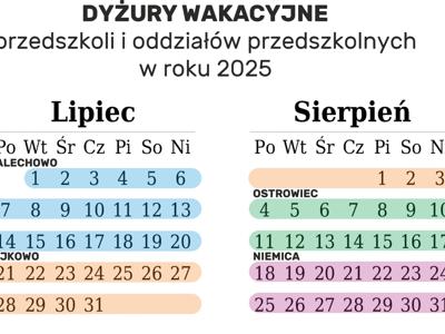 Dyżury wakacyjne w przedszkolach i oddziałach przedszkoplnych