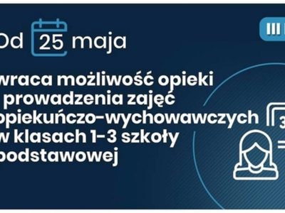 Plakat zajęcia opiekuńczo - wychowawcze w klasach 1-3 klasy podstawowej