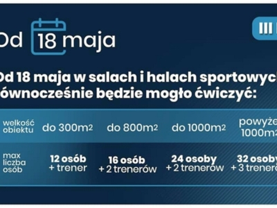 Plakat ilość osób w salach i halach sportowych