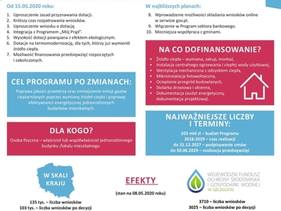 Plakat zmiany w programie Czyste Powietrze