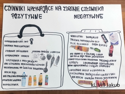 Zdjęcie pracy plastycznej ucznia SP Lejkowo Jakuba. Czynniki wpływające na zdrowie człowieka.