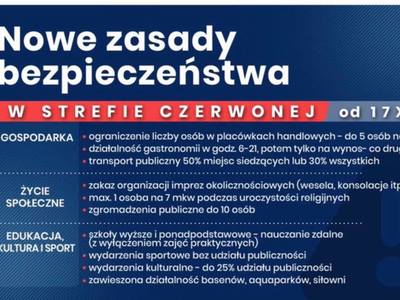 Nowe zasady bezpieczeństwa w strefie czerwonej.