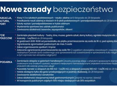 Informacja dotycząca nowych zasad bezpieczeństwa obowiązujących do dnia 29 listopada br.