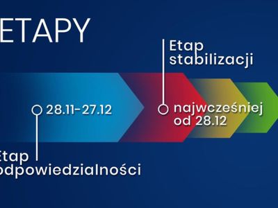 Etap odpowiedzialności i stabilizacji w walce z Covid-19.