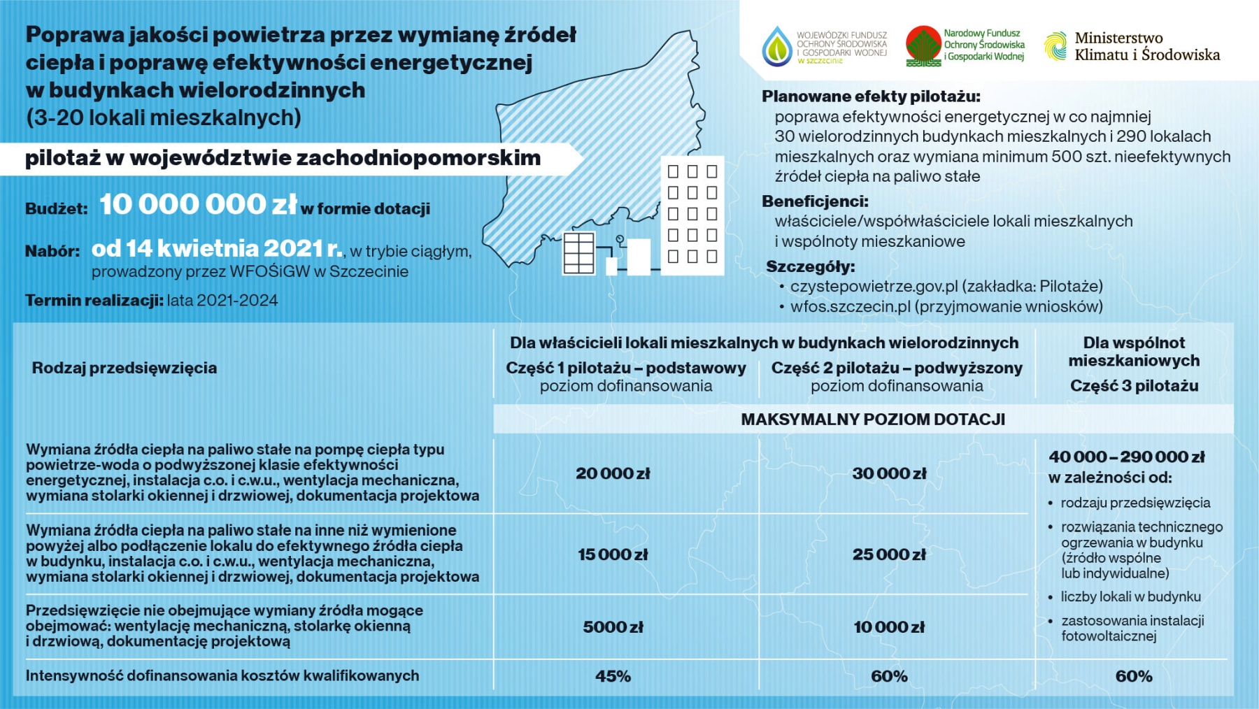Plakat informujący o pilotażowym programie wymiany źródeł ciepła w budynkach wielorodzinnych w województwie zachodniopomorskim. 
