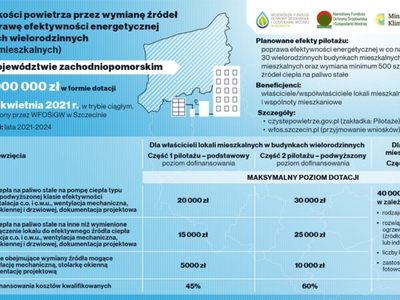 Plakat informujący o pilotażowym programie wymiany źródeł ciepła w budynkach wielorodzinnych w województwie zachodniopomorskim.
