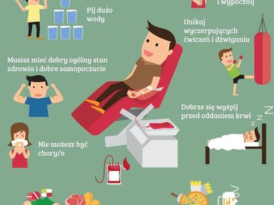 Informacja dotycząca przygotowania się do oddania krwi. 