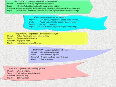 Lista zajęć w Placówkach Wsparcia Dziennego - część 2. 