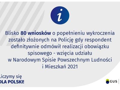 Grafika dotycząca kary grzywny za odmowę udziału w Narodowym Spisie Powszechnym 2021. 