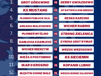Tabela rozgrywek - Klasa A, I i II Runda Pucharu Polski ZZPN, Koszalin.