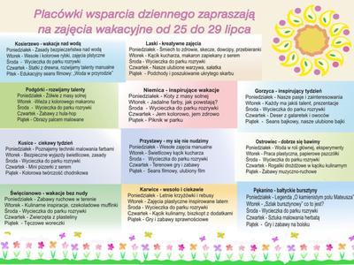 Harmonogram zajęć PWD w terminie 25-29.07.2022 r.