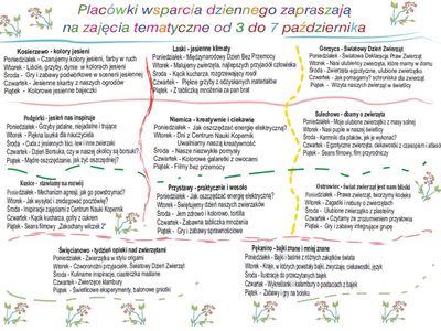 Harmonogram na dni 3-7 października.