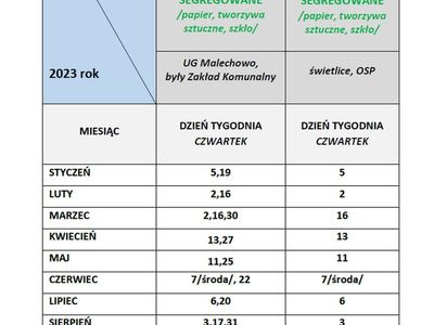 Harmonogram wywozu odpadów - świetlice, remizy OSP.