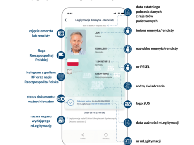 Ekran telefonu z widokiem legitymacji emeryta-rencisty.