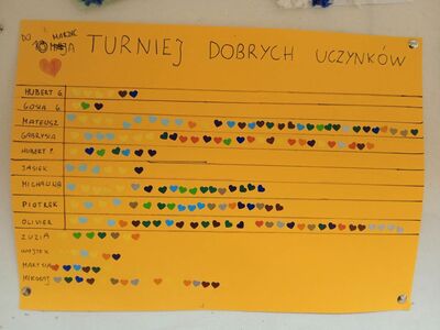 Plakat podsumowujący ilość zdobytych "serduszek" w turnieju dobrych uczynków.