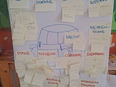 Notatki z warsztatów umieszczone na plakacie.