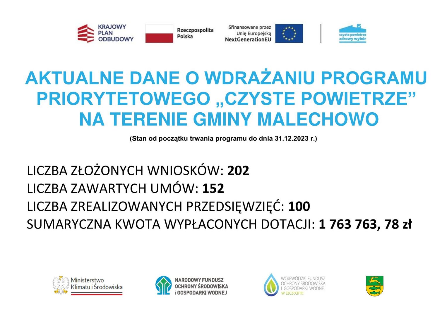 Informacja o aktualnych danych o wdrażaniu programu przedstawiona w formie graficznej.