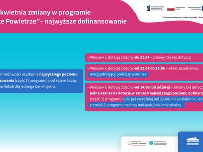 Grafika informacyjno-promocyjna zatytułowana: Od 22 kwietnia zmiany w programie „Czyste Powietrze” – najwyższe dofinansowanie.