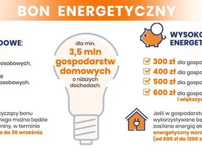 Bon energetyczny - infografika