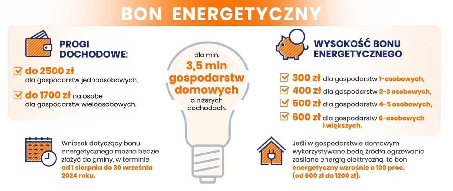 Bon energetyczny - infografika