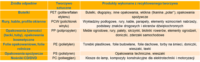 Obrazek przedstawiający tabelę [687x215]